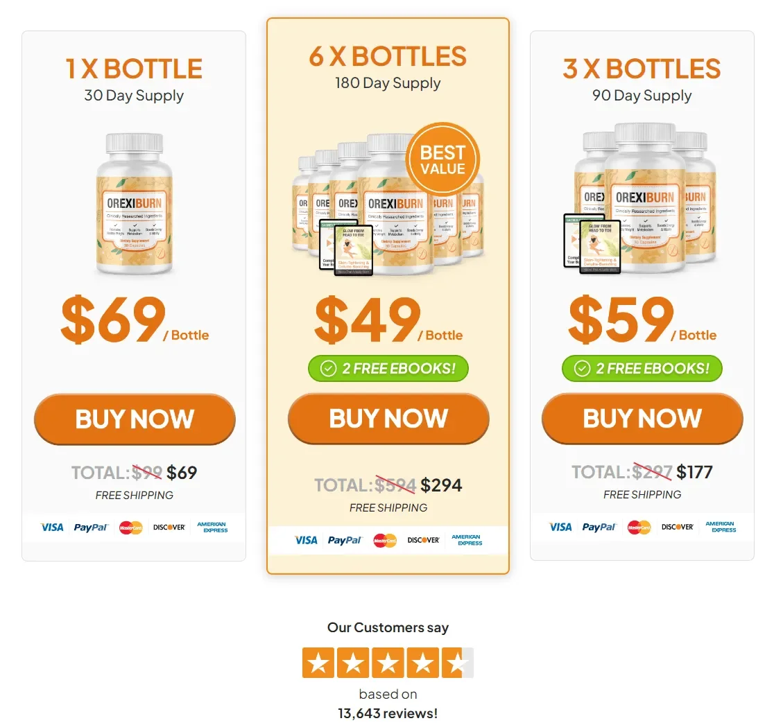 OrexiBurn price